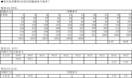 トップイメージカタログ 最新のhd 司法 書士 試験 合格 率 大学 別