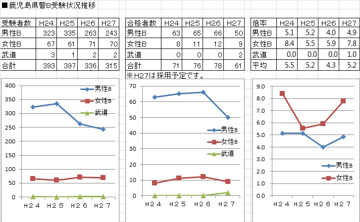 イメージカタログ 最高 Ever 神奈川 県警 身体 検査